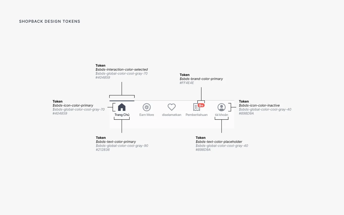 ShopBack App Design System screen